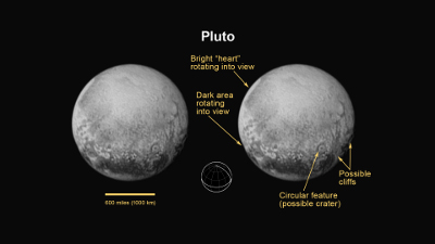 On July 11, 2015, New Horizons captured a world that is growing more fascinating by the day. For the first time on Pluto, this view reveals linear features that may be cliffs, as well as a circular feature that could be an impact crater. Rotating into view is the bright heart-shaped feature that will be seen in more detail during New Horizons' closest approach on July 14. The annotated version includes a diagram indicating Pluto's north pole, equator, and central meridian.
Credit: NASA/JHUAPL/SWRI